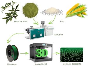 AGROSEC revoluciona la industria alimentaria transformando los restos de poda de olivo en equipos de deshumidificación low-cost